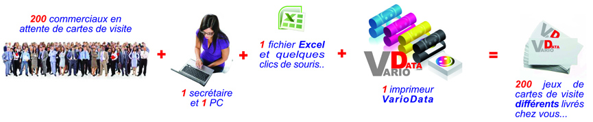 cartes de visite